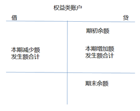 財稅等級考試