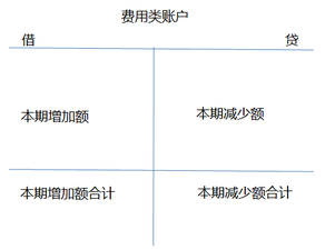財稅等級考試