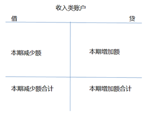 財稅等級考試