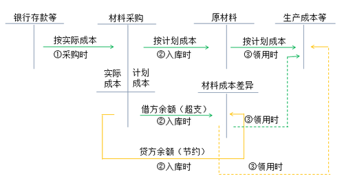 初級會計(jì)