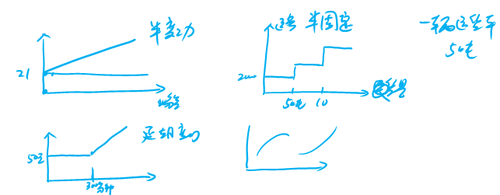 中級會計師