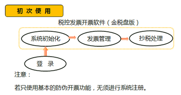 財(cái)稅等級(jí)考試