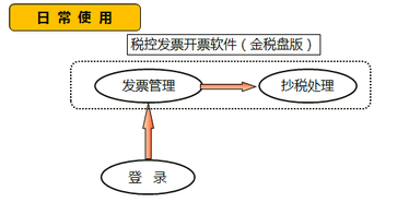 財(cái)稅等級(jí)考試