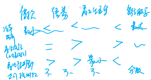 中級會計師