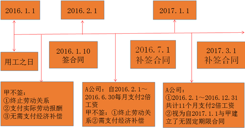 初級(jí)會(huì)計(jì)