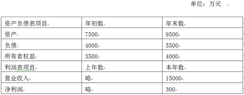 中級會(huì)計(jì)師