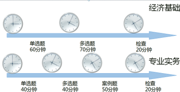 各科目考試時間把控