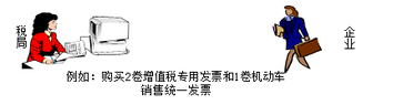 財(cái)稅等級(jí)考試
