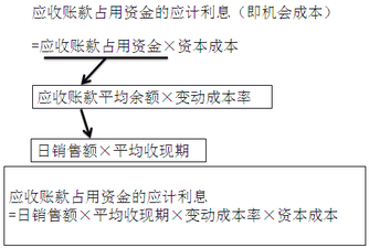 財務(wù)與會計