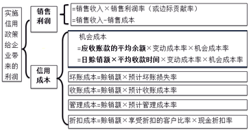 財(cái)務(wù)與會(huì)計(jì)
