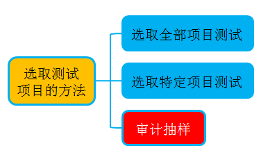 注冊(cè)會(huì)計(jì)師