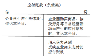 財(cái)稅等級(jí)考試