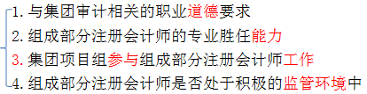 注冊會計師