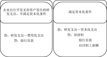 6 6