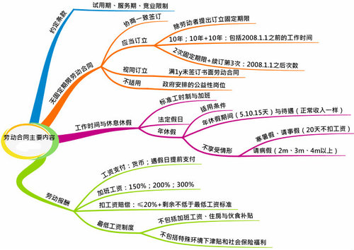 初級(jí)會(huì)計(jì)職稱(chēng)