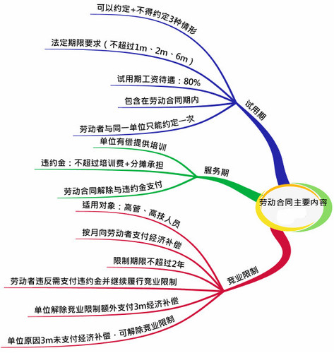 初級(jí)會(huì)計(jì)