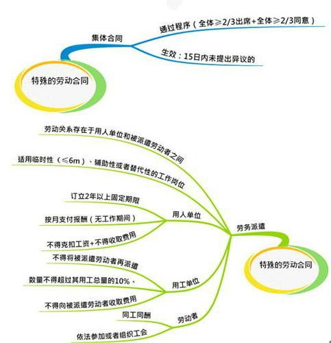 初級會計(jì)
