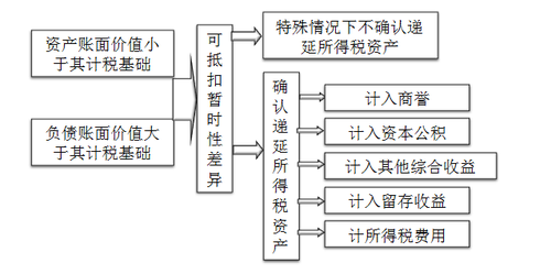 中級(jí)會(huì)計(jì)職稱