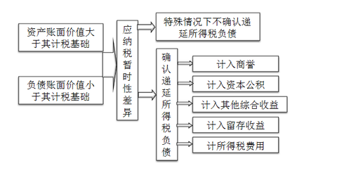中級(jí)會(huì)計(jì)職稱