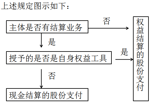 注冊會計(jì)師
