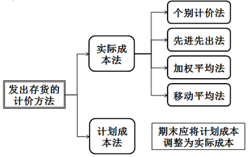 財稅等級考試