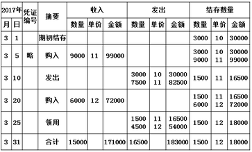 財稅等級考試