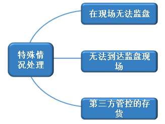 注冊(cè)會(huì)計(jì)師