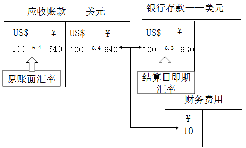 中級會計職稱