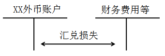 中級會計職稱