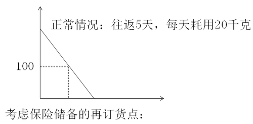 中級(jí)會(huì)計(jì)職稱