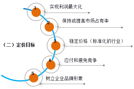 中級財務管理