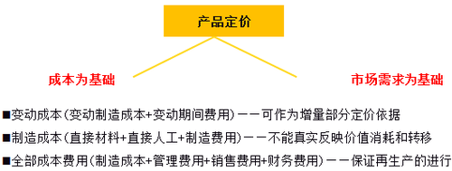 中級財務管理