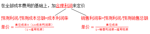 中級財務管理
