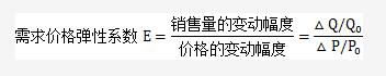 中級財務管理