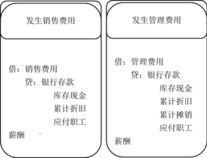 財(cái)稅等級(jí)考試