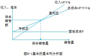 中級會計職稱