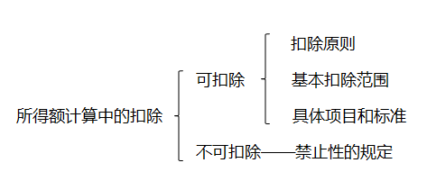 注冊會計師