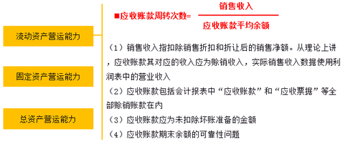 中級財(cái)務(wù)管理