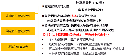 中級財(cái)務(wù)管理