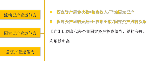中級財(cái)務(wù)管理