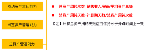 中級財(cái)務(wù)管理