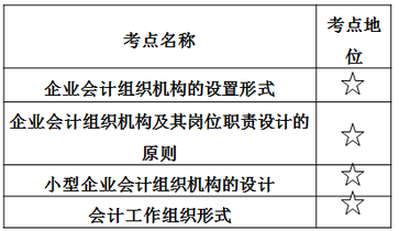 財稅等級考試