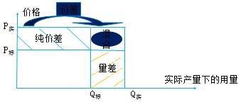 中級(jí)會(huì)計(jì)職稱