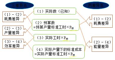 中級(jí)會(huì)計(jì)職稱(chēng)