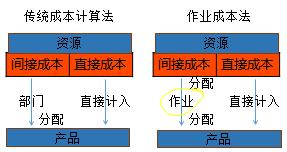 中級會(huì)計(jì)職稱