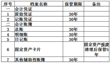 財稅等級考試