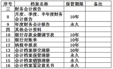 財稅等級考試