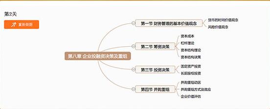 思維導(dǎo)圖 迅速提升你的實(shí)戰(zhàn)能力