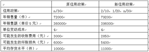 中級會計師