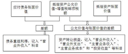 中級會(huì)計(jì)職稱